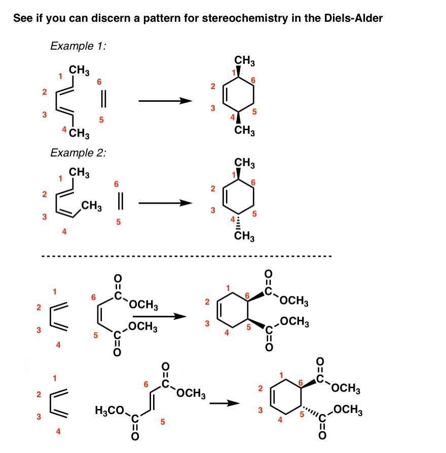 dienes organic chemistry