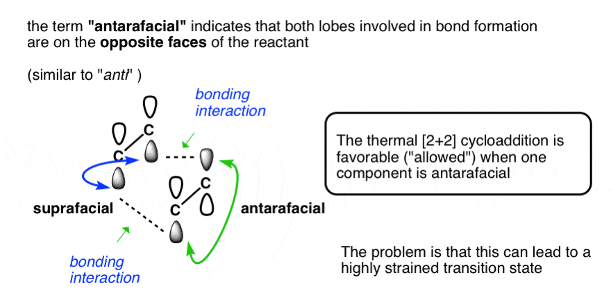 definition of antarafacial showing 2+2 antarafacial reaction very strained transition state