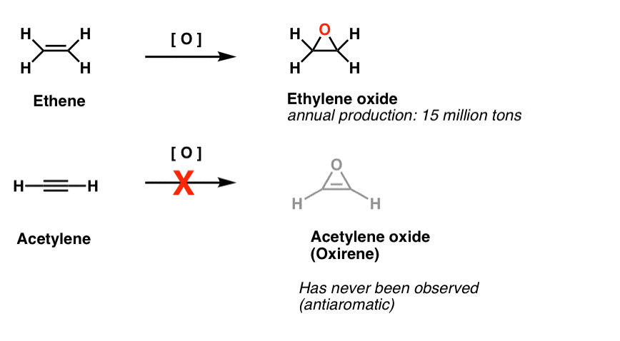 epoxidation of acetylene very difficult because it would lead to oxirene antiaromatic