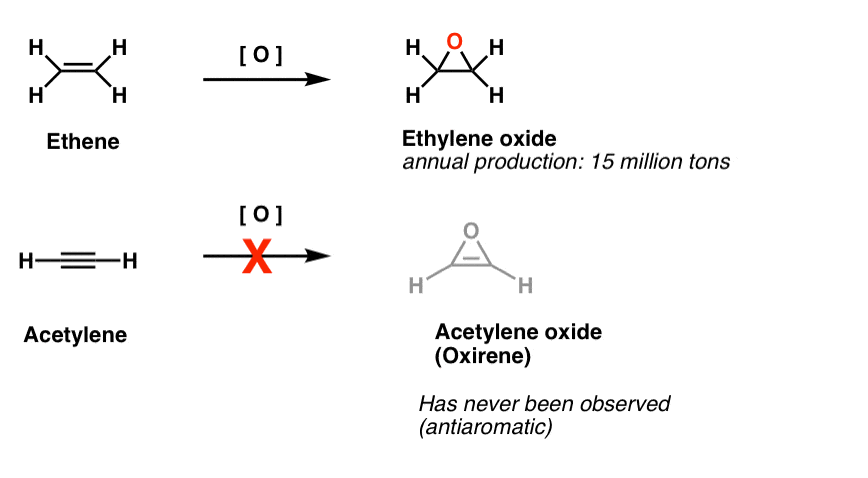 epoxidatie van acetyleen zeer moeilijk omdat het zou leiden tot oxirene antiaromatisch