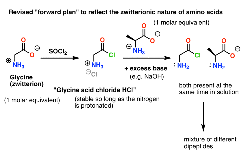 Das Problem bei der Verwendung von ungeschütztem Glycinsäurechlorid ist die Mischung verschiedener Aminosäuren