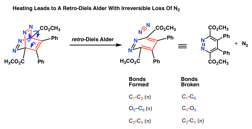 retro diesl alder reaction of tetrazine diels alder product leads to dinitrogen and aromatic product dale boger