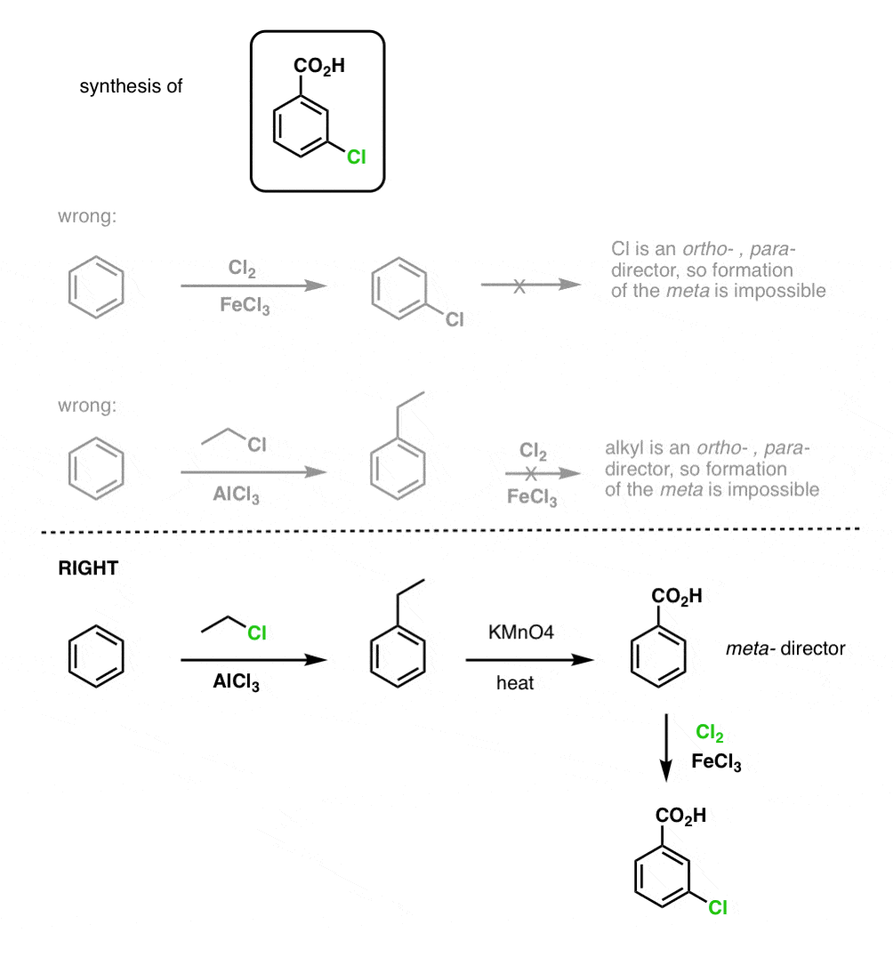 synthesis of meta chlorobenzoic acid from benzene starts with ethylbenzene then benzylic oxidation and then chlorination