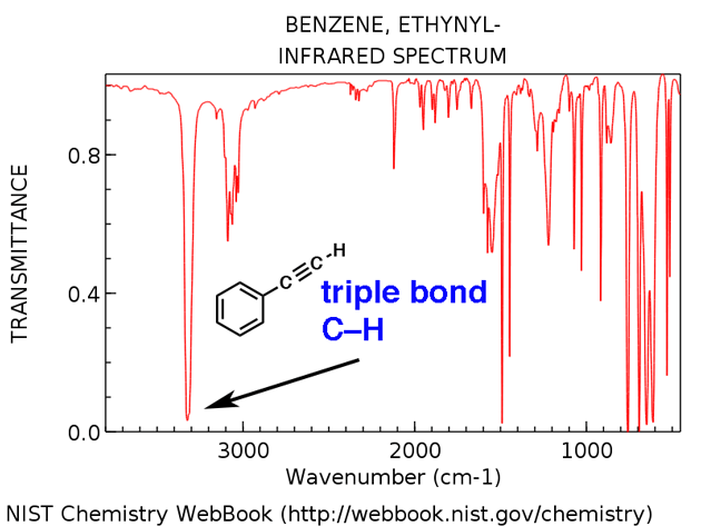 triple bond ch stretch about 3400