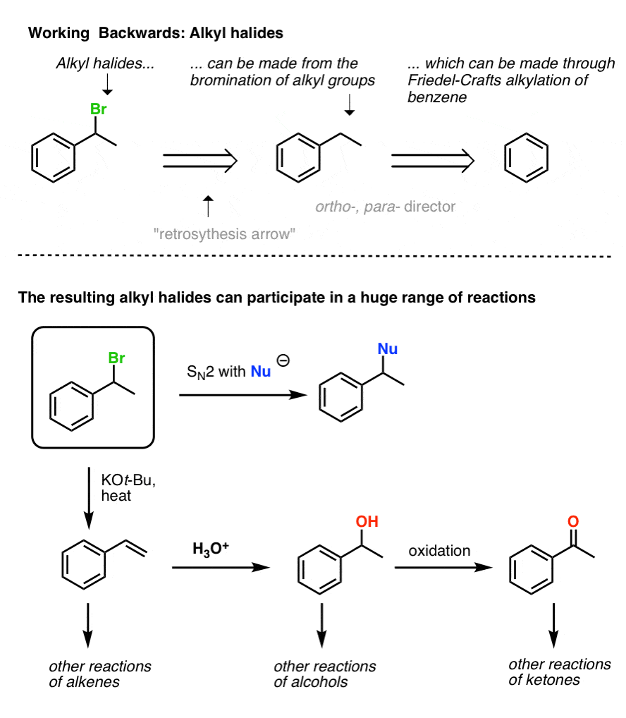 working backwards from benzylic halides to alkylbenzenes to benzene benzylic bromination