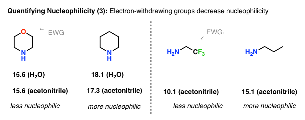 electron withdrawing groups decrease nucleophilicity also reduce basicity