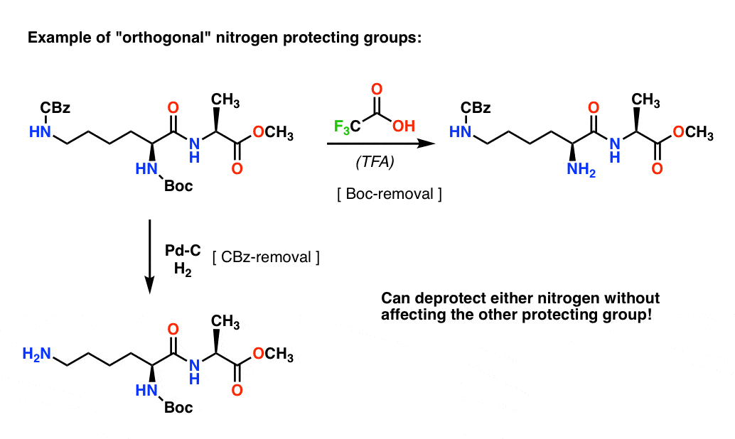 exemple de groupes protecteurs d'azote orthogonaux