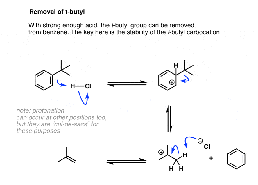 strong acid in friedel crafts can remove tert butyl group