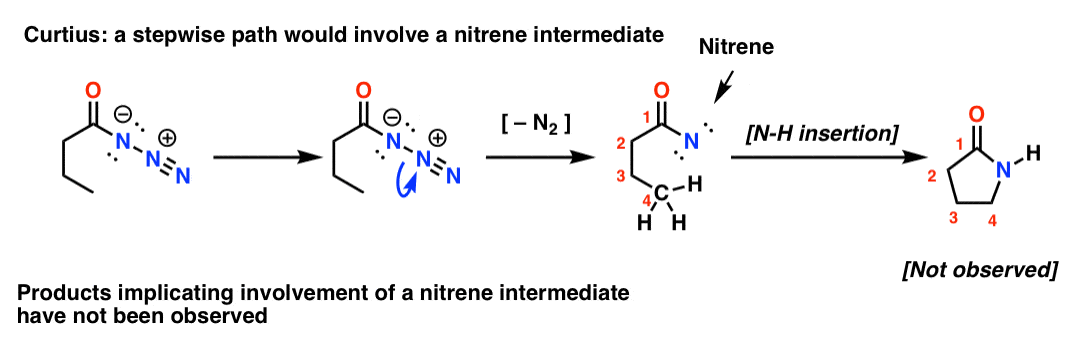 does key step in curtius rearrangement involve nitrene the answer is no because no c-h insertion