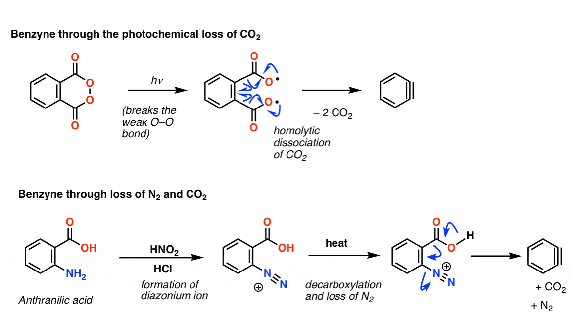 generation of benzyne from anthranilic acid through diazonium formation loss of n2 and co2