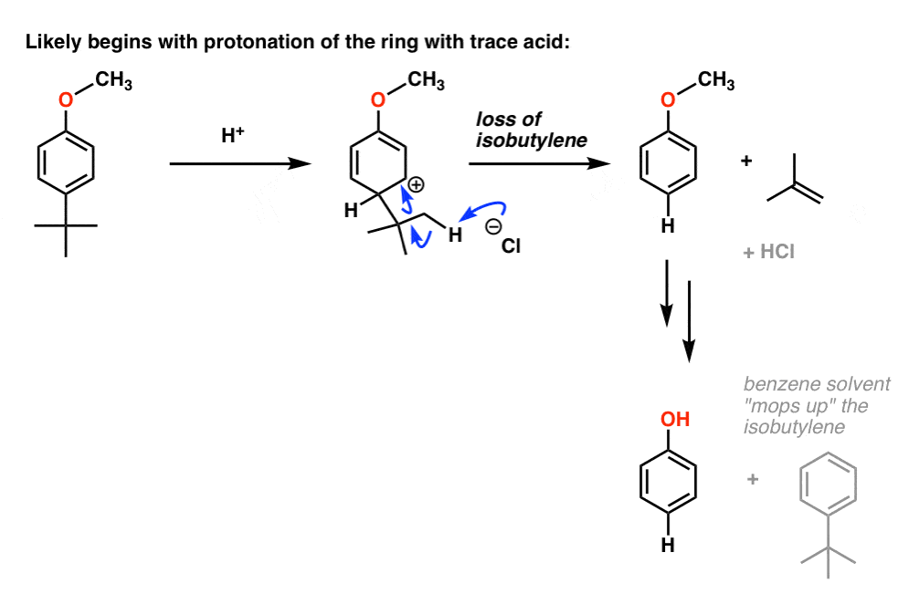 mechanism for removal of t butyl as isobutylene with strong acid involves protonation of the aromatic ring