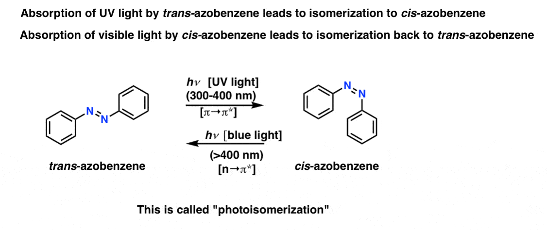 فتو ایزومریزاسیون آزوبنزن ترانس به سیس آزوبنزن توسط نور UV حدود 300 تا 400 نانومتر و نور آبی منجر به ایزومریزاسیون سیس به ترانس می شود.