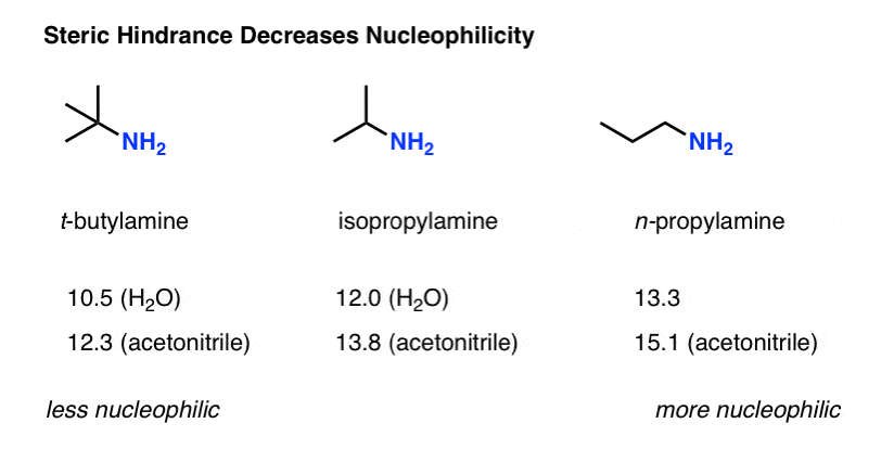 steric hindrance decreases nucleophilicity t butylamine