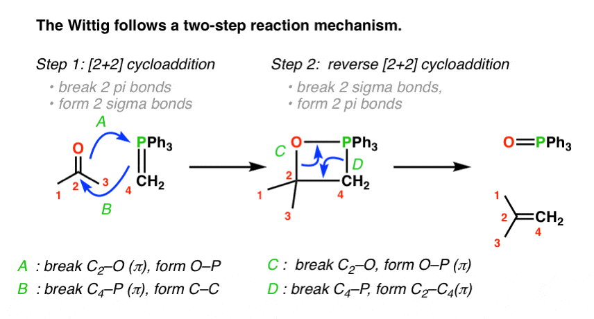 wittig mechanism showing 2+2 cycloaddition followed by 2+2 cycloreversion