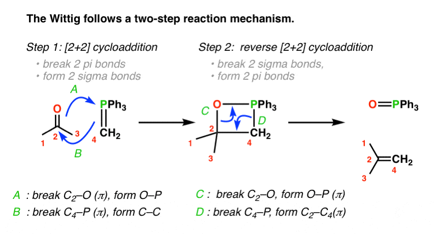 Wittig Reaction Examples And Mechanism Master Organic Chemistry