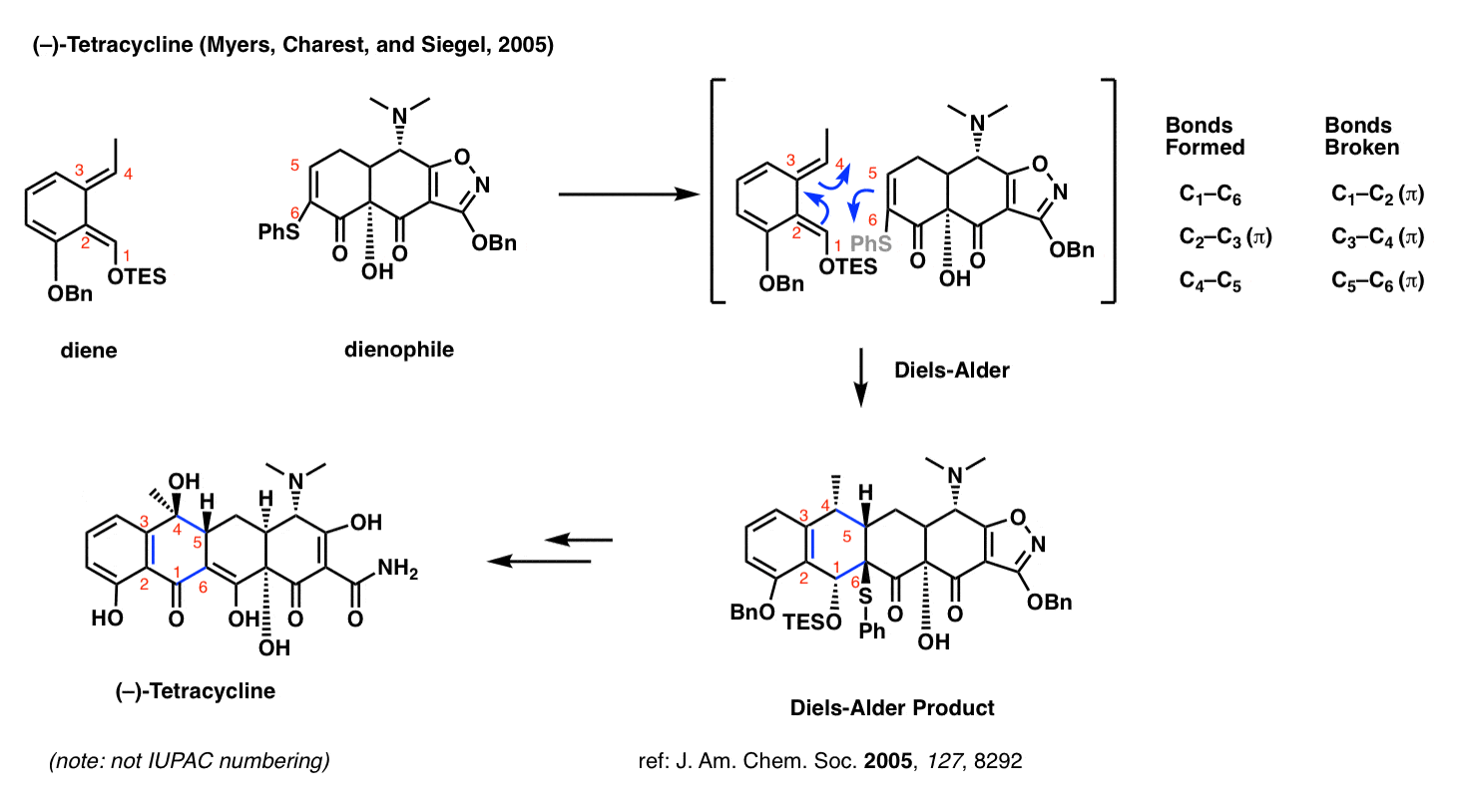 classic example of diels alder reaction in forming tetracycline myers and charest
