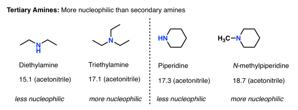 primary secondary tertiary amine