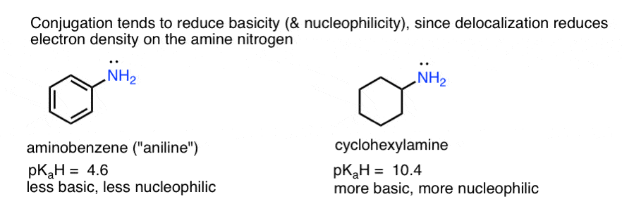 conjugation tends to reduce basicity and nucleophilicity