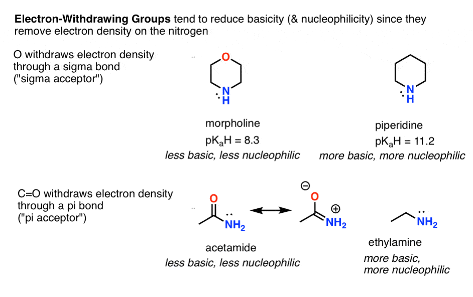 electron withdrawing groups tend to reduce nucleophilicity and basicity