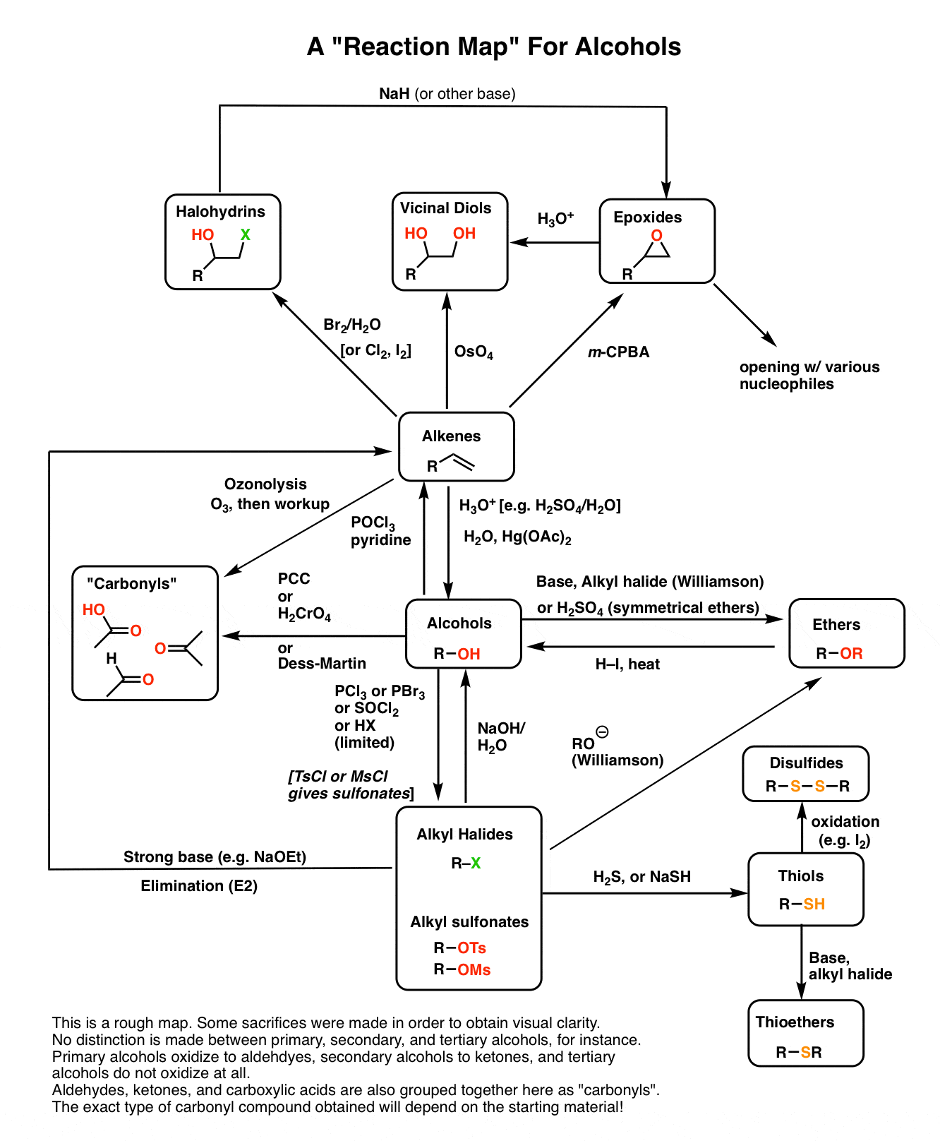 reaction-map-for-alcohols-alkenes-alcohols-ethers-carbonyls-oxidation-formation-of-alkyl-halides-tosylates-elimination-roadmap