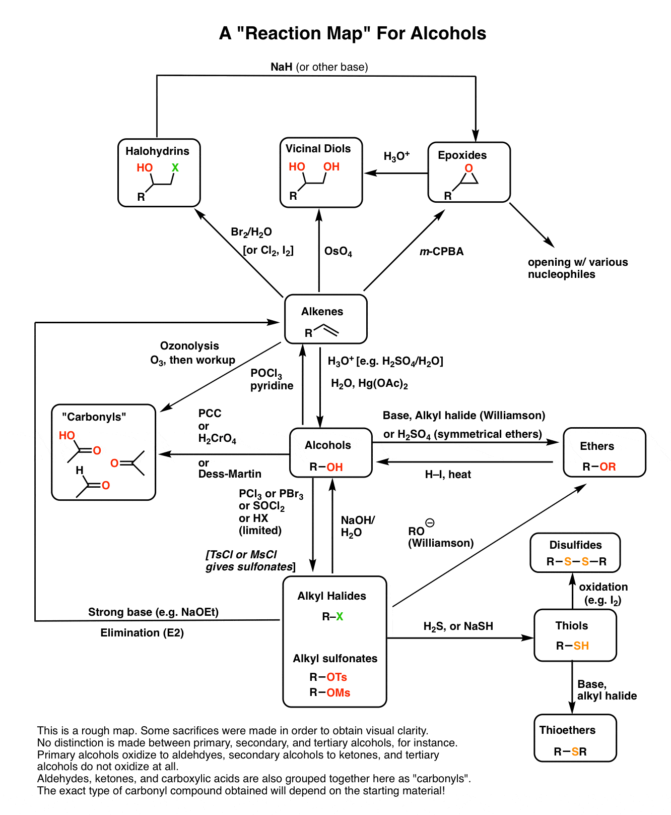 Organic Chemistry Reactions Mind Map Alcohol Reactions [Reaction Map Pdf] – Master Organic Chemistry