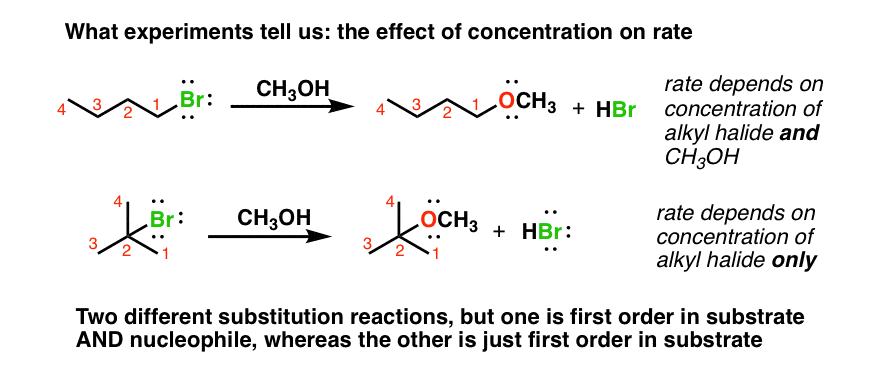 effect-of-concentration-on-rate-in-nucleophilic-substitution-alcohols-plus-hbr-gives-alkyl-bromide-primary-and-tertiary