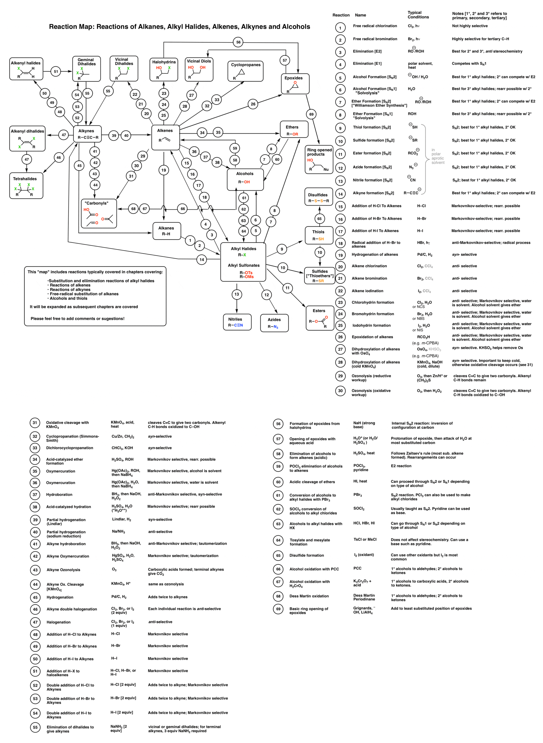 chemistry conversion chart cheat sheet