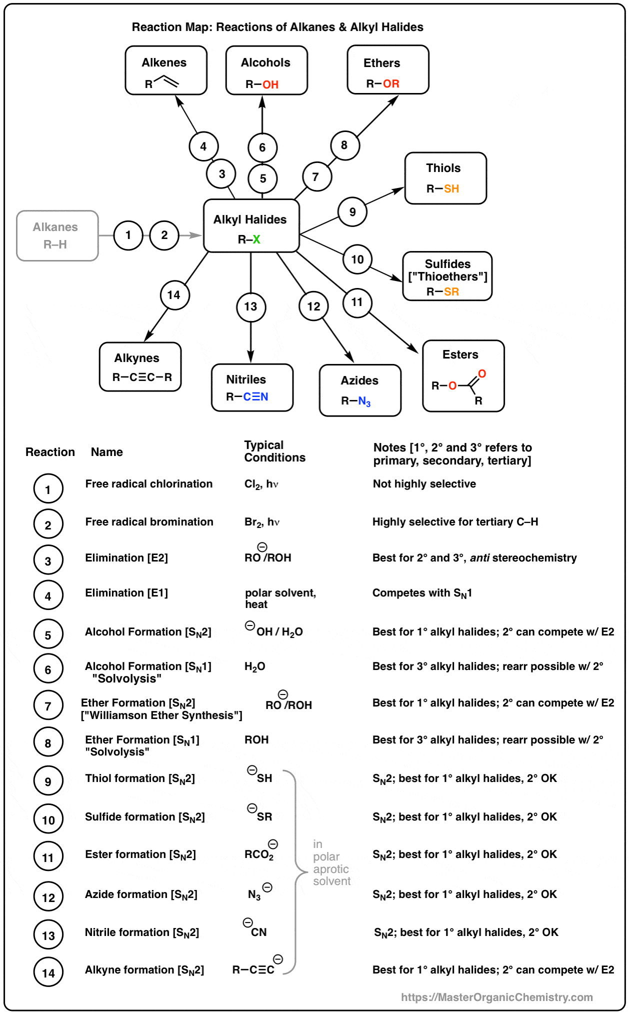 5-alkyl halide reaction map reactions of alkyl halides to other functional groups