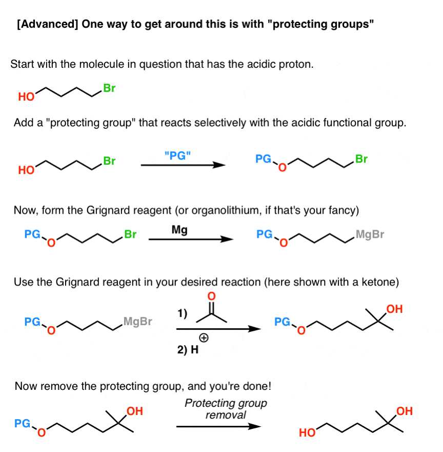 to prevent grignard reagents from reacting with themselves alcohols and ketones can be protected to mask the reactivity