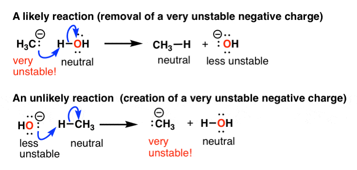 7 Factors That Stabilize Negative Charge In Organic Chemistry