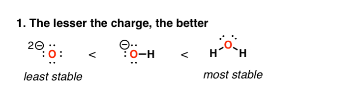 1- به طور کلی هرچه یک گونه بار منفی کمتری تحمل کند، پایدارتر است، به عنوان مثال سوپراکسید در مقابل هیدروکسید در مقابل آب.