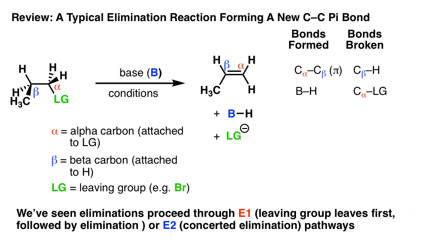 E1cb Elimination Unimolecular Conjugate Base