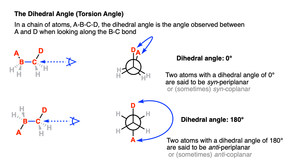 Definition of the dihedral angle