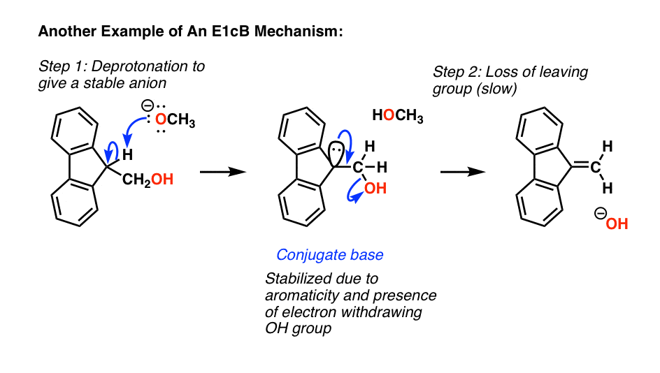1-real-life-example-of-an-e1cb-mechanism