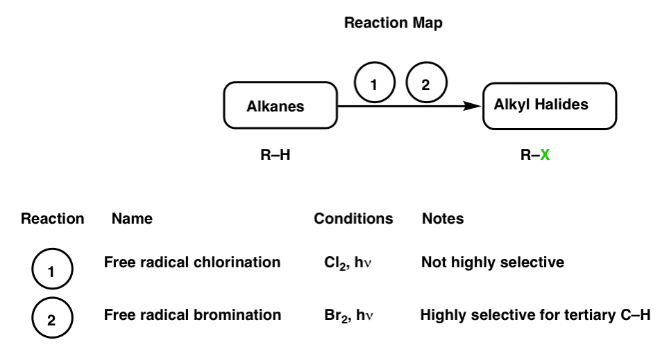 alkanes chart