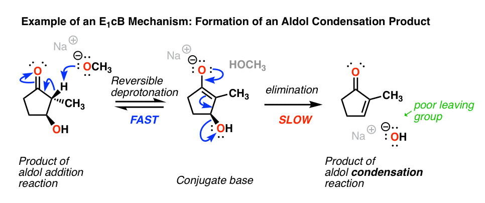 example-of-an-e1cb-mechanism-formation-of-aldol-condensation