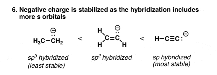 بار منفی-به-عنوان-هیبرید-اوربیتال-دارای-بیشتر-s-شخصیت-مثلاً-sp-پایدارتر-از-sp2-پایدارتر-از-sp3-است-پایدارتر است