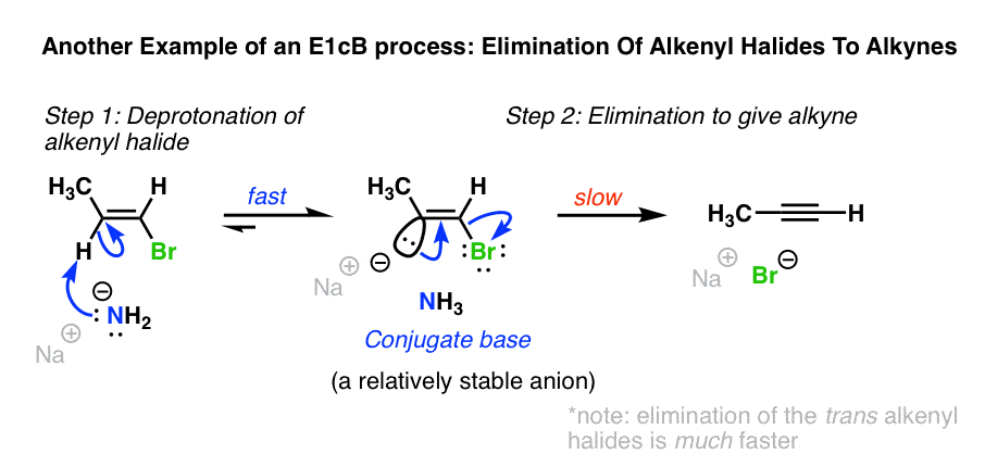 second-example-of-e1cb-mechanism-elimination-of-alkenyl-halides-to-alkynes