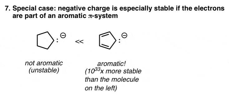 -a-special-case-of-negative-charge-stabilization-is-aromaticity-eg-cyclopentadienyl-anion-is-more-stable-than-cyclopentane-anion-due-to-aromaticity