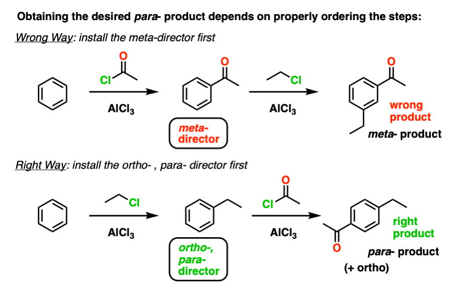 key-for-synthesis-in-aromatic-compounds-is-proper-ordering-of-reactions