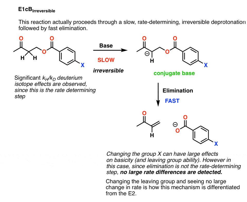 E1cbirreversible-mechanism