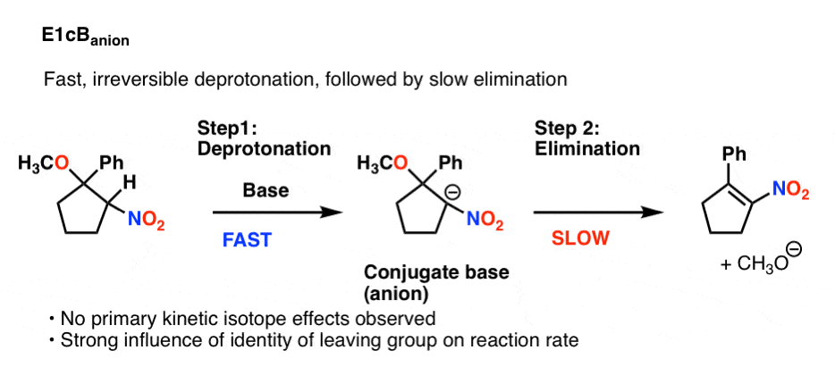 e1cb-anion-example