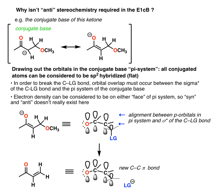 e1cb-stereochemistry-does-not-have-to-be-anti