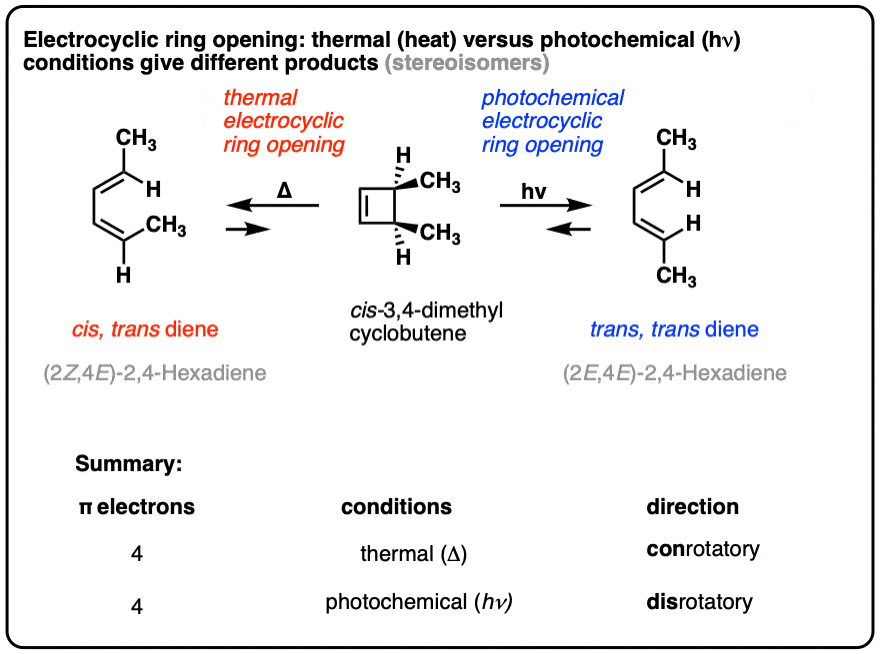 0-Summary of electrocyclic reactions for 4 pi electrons