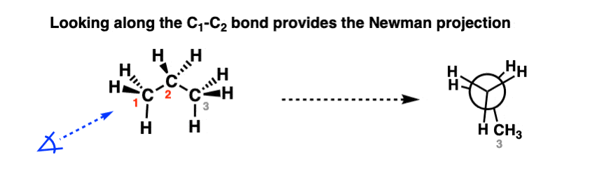 ترسیم-نیومن-براندازی-پروپان-در امتداد-c1-c2-bond