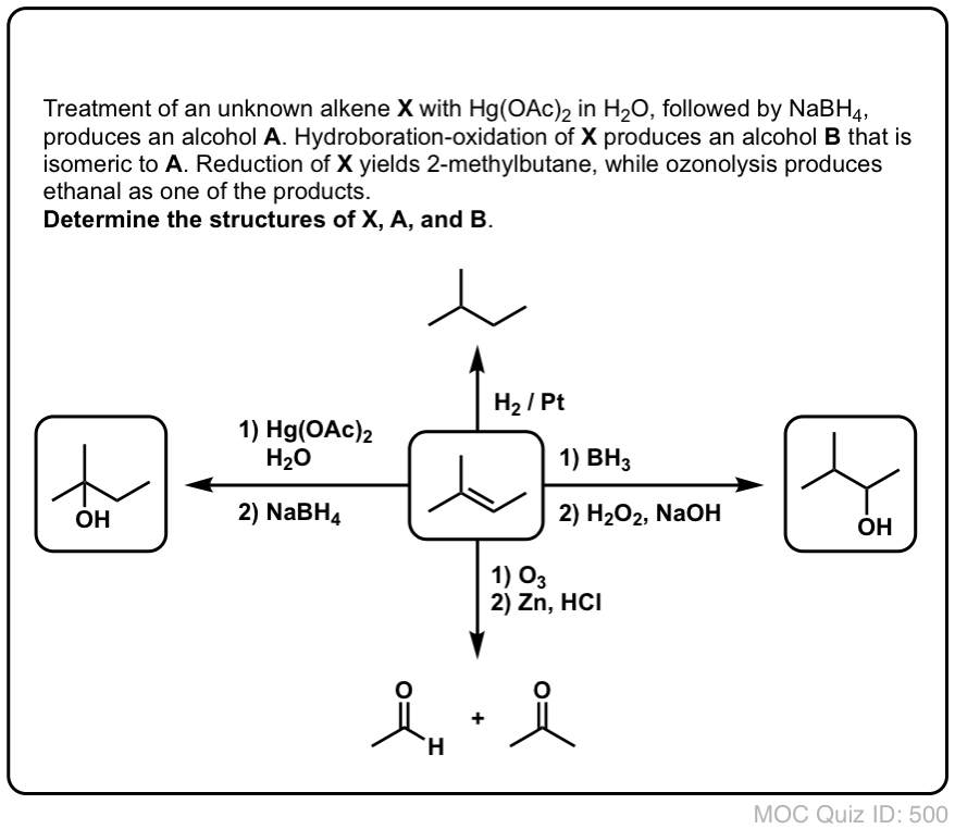 Alkene Reaction Process Map