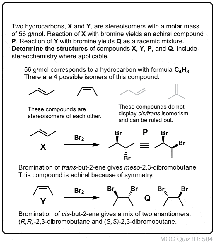 Alkene Reaction Map