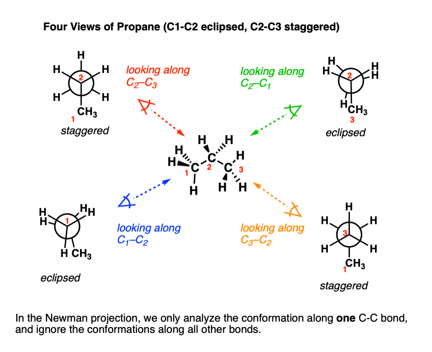 Newman Structure 1 Propanol