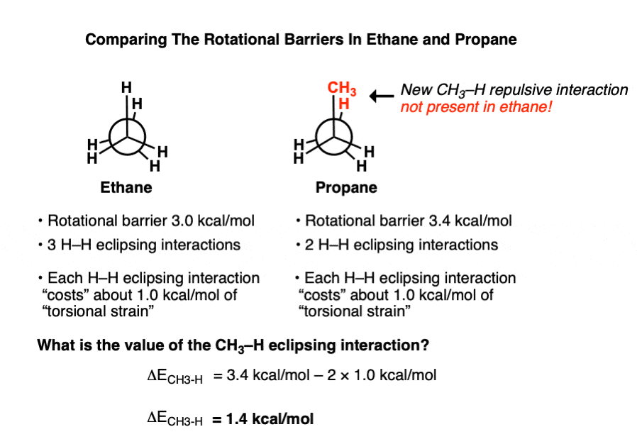 conformational isomers of ethane