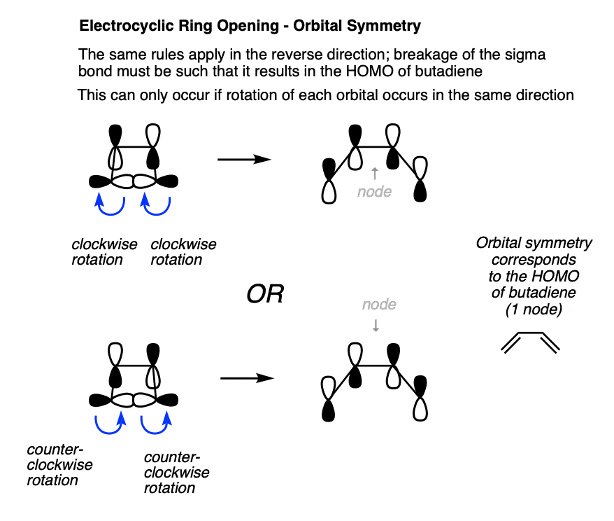 orbital-symmetry-of-cyclobutene-ring-opening-conrotatory